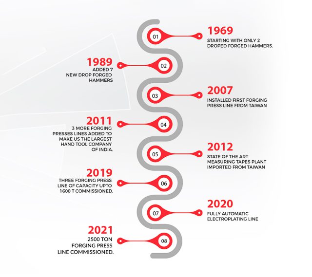 Company Profile - Venus Tools Corporation